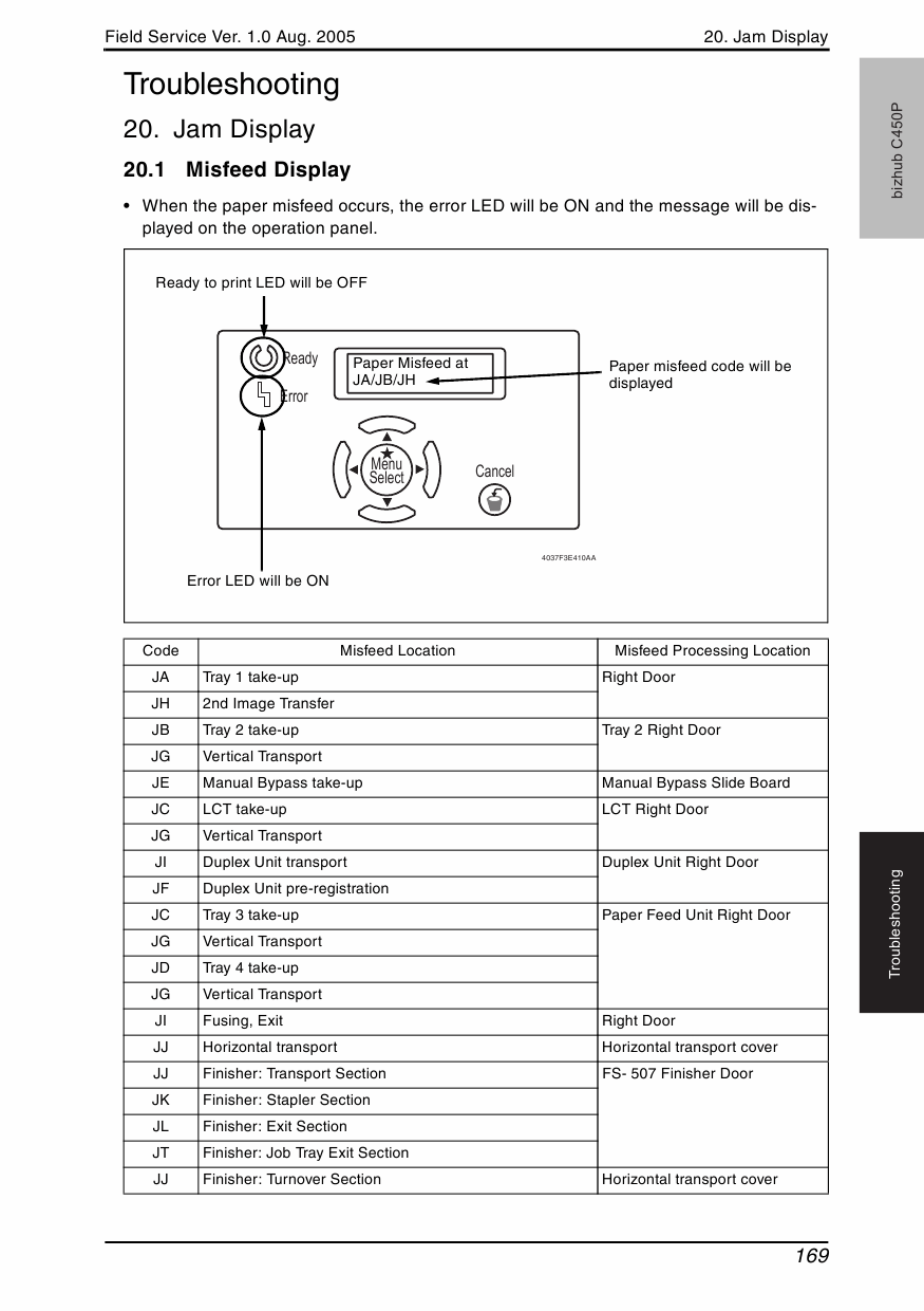 Konica-Minolta bizhub C450P Service Manual-6